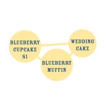 Blueberry Cupcake - Humboldt Seed Company femminizzati 2