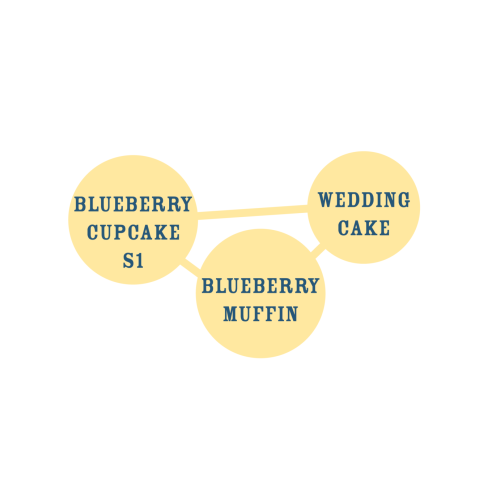 Blueberry Cupcake - Humboldt Seed Company...