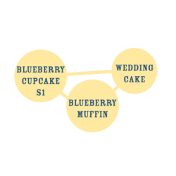 Blueberry Cupcake - Humboldt Seed Company femminizzati