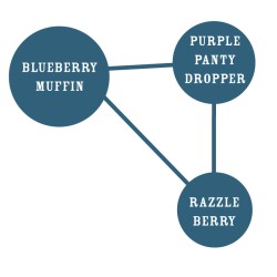 Blueberry Muffin - Humboldt Seed Company